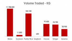 Volume Traded -KG