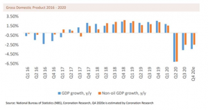 Gdp report